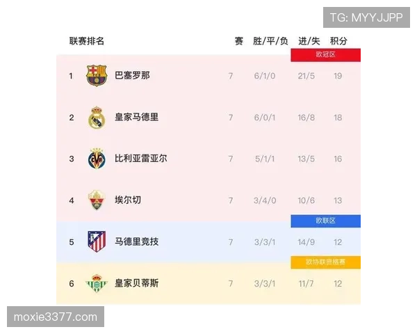 巴西夺冠概率为何持续波动
