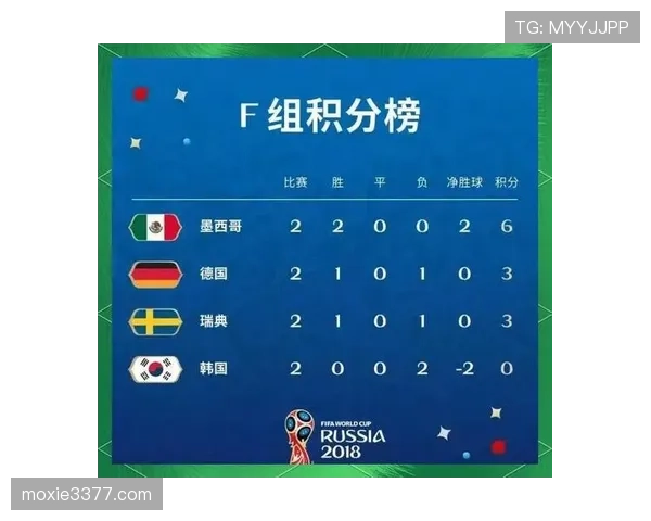世界杯E组赛程对出线形势有何影响? 世界杯E组赛程对出线形势有何影响?