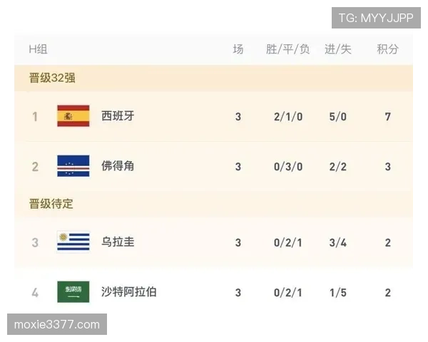 2026世界杯H组晋级形势回顾：佛得角创造队史纪录