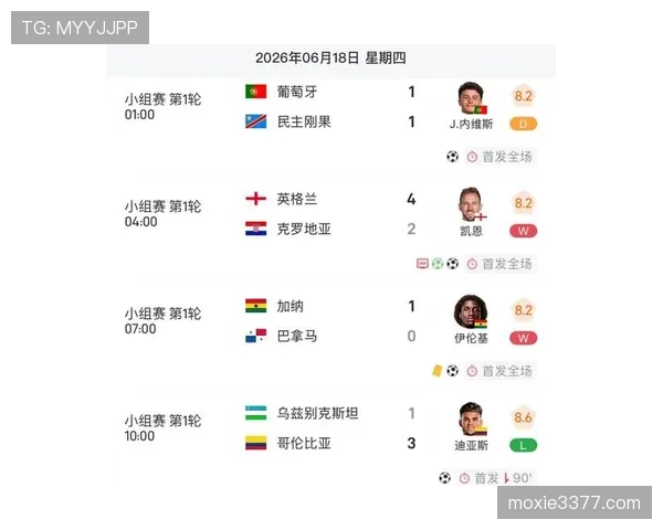 2026世界杯K组完整赛果：6场比赛比分整理